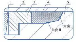 電動球閥的閥座石墨環(huán)結構